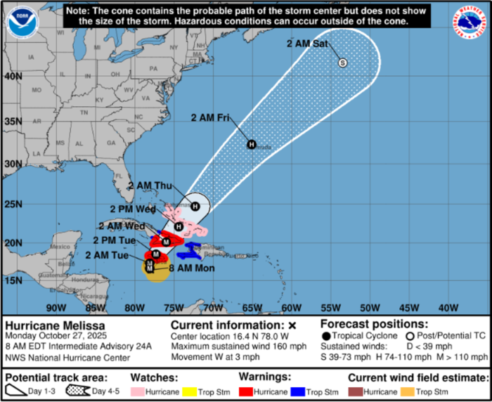 Hurricane Melissa strengthens to Category 5, could drop over a foot of rain in Jamaica